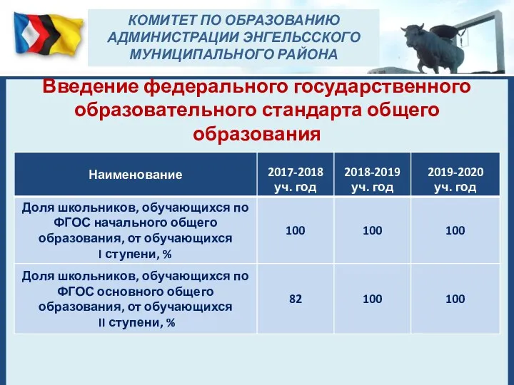 Введение федерального государственного образовательного стандарта общего образования КОМИТЕТ ПО ОБРАЗОВАНИЮ АДМИНИСТРАЦИИ ЭНГЕЛЬССКОГО МУНИЦИПАЛЬНОГО РАЙОНА