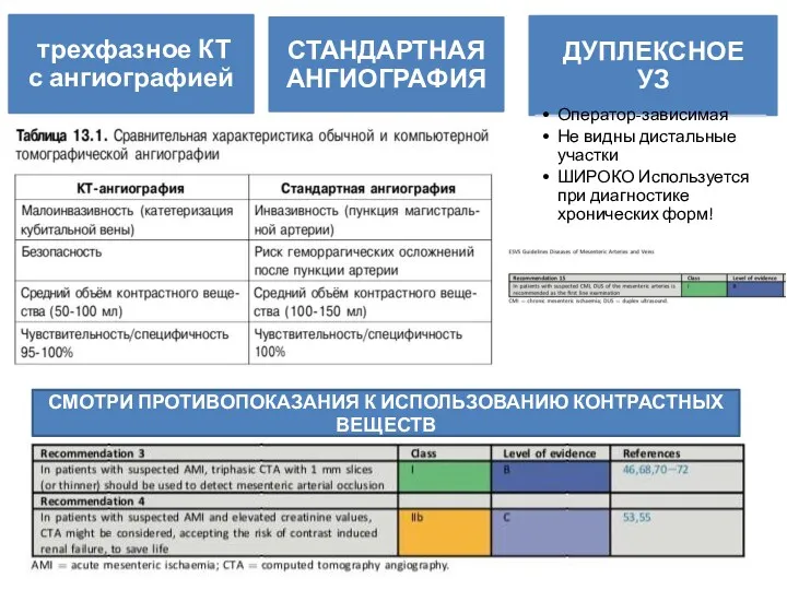 СМОТРИ ПРОТИВОПОКАЗАНИЯ К ИСПОЛЬЗОВАНИЮ КОНТРАСТНЫХ ВЕЩЕСТВ