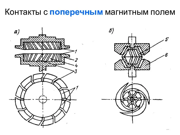 Контакты с поперечным магнитным полем