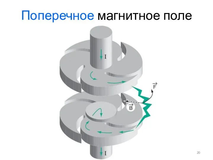 Поперечное магнитное поле