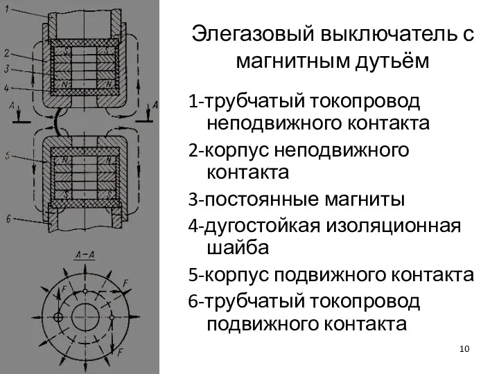 Элегазовый выключатель с магнитным дутьём 1-трубчатый токопровод неподвижного контакта 2-корпус