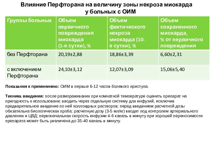 Влияние Перфторана на величину зоны некроза миокарда у больных с ОИМ Показания к