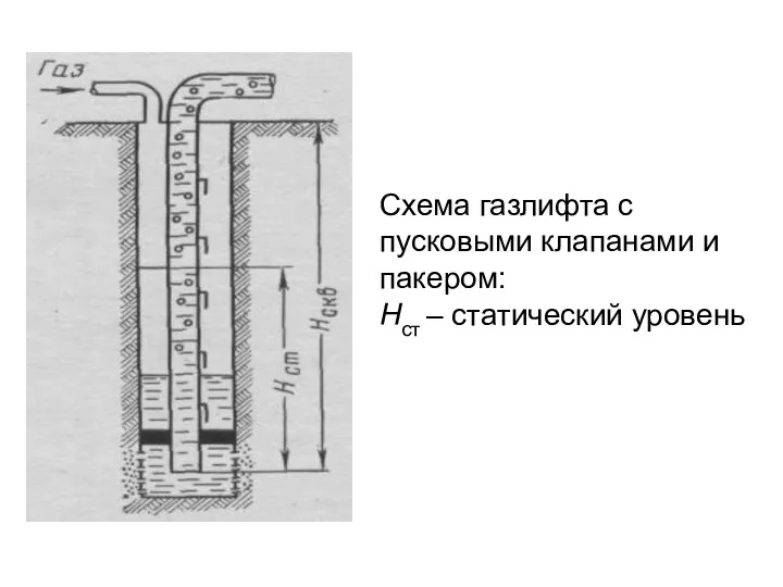 Схема газлифта с пусковыми клапанами и пакером: Нст – статический уровень