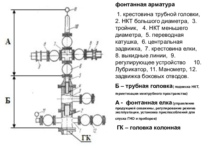фонтанная арматура 1. крестовина трубной головки, 2. НКТ большого диаметра, 3.тройник, 4. НКТ