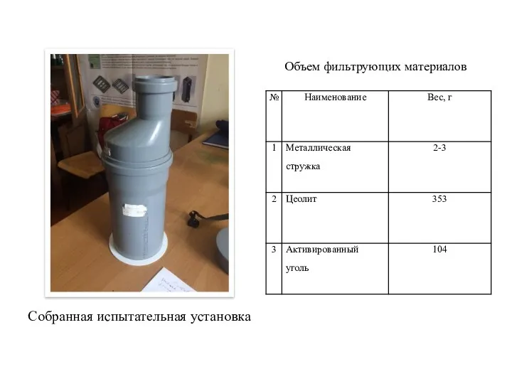 Собранная испытательная установка Объем фильтрующих материалов