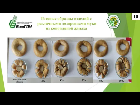 10 Готовые образцы изделий с различными дозировками муки из конопляной