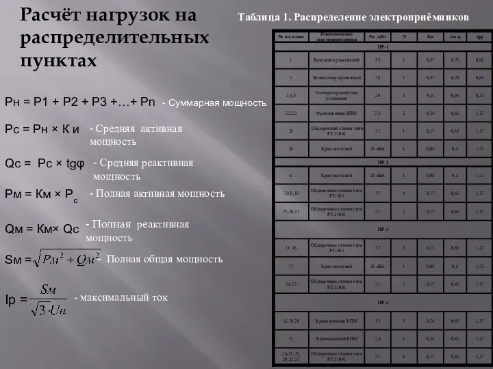 Таблица 1. Распределение электроприёмников Ip = - Средняя активная мощность