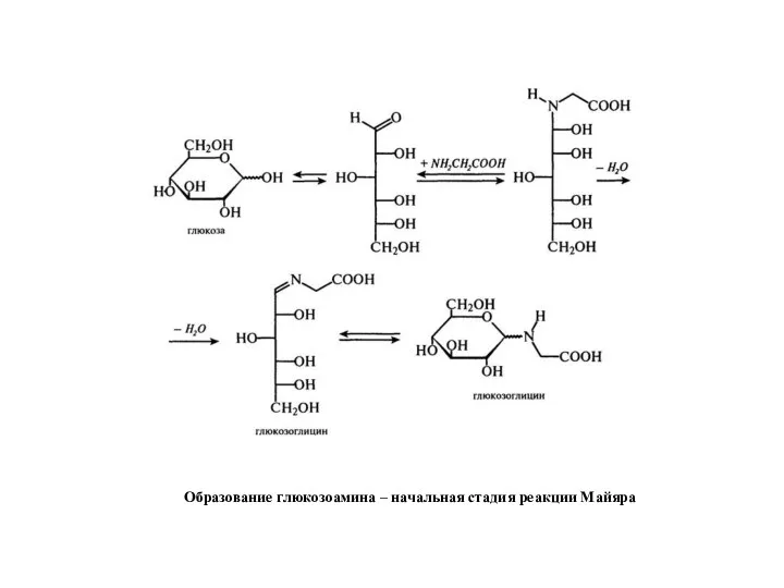 Образование глюкозоамина – начальная стадия реакции Майяра