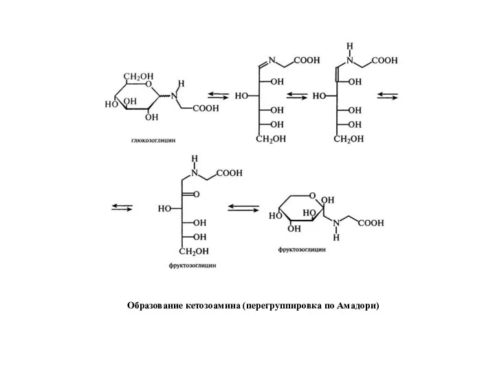 Образование кетозоамина (перегруппировка по Амадори)