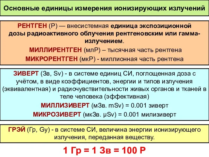 Основные единицы измерения ионизирующих излучений РЕНТГЕН (Р) — внесистемная единица