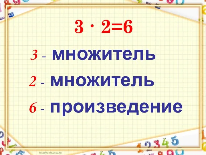 3 ∙ 2=6 3 - множитель 2 - множитель 6 - произведение