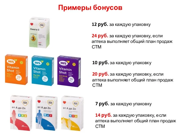 12 руб. за каждую упаковку 24 руб. за каждую упаковку, если аптека выполняет