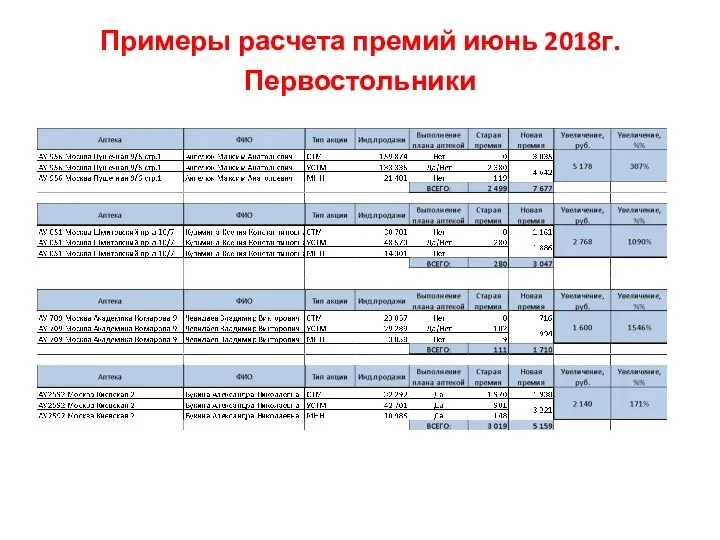 Примеры расчета премий июнь 2018г. Первостольники