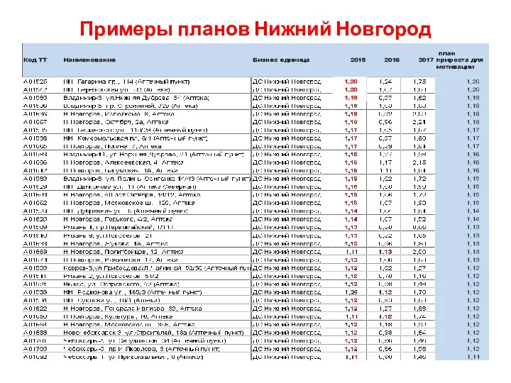 Примеры планов Нижний Новгород