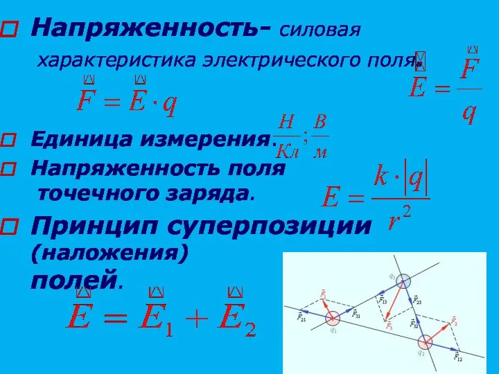 Напряженность- силовая характеристика электрического поля. Единица измерения. Напряженность поля точечного заряда. Принцип суперпозиции(наложения) полей.