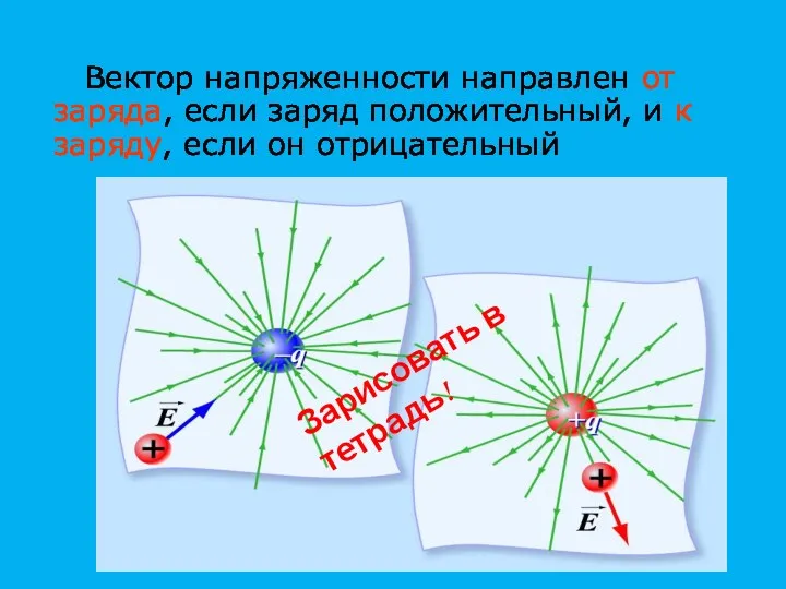 Вектор напряженности направлен от заряда, если заряд положительный, и к