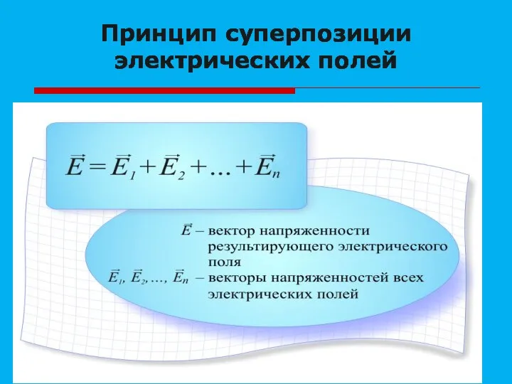 Принцип суперпозиции электрических полей