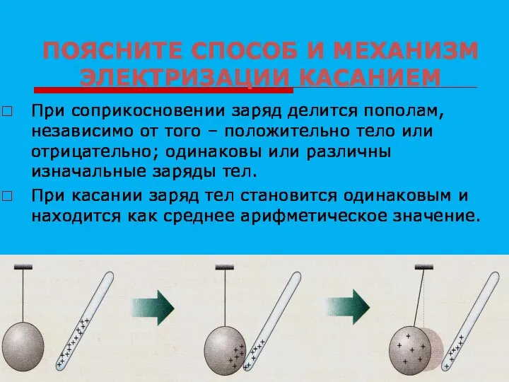 ПОЯСНИТЕ СПОСОБ И МЕХАНИЗМ ЭЛЕКТРИЗАЦИИ КАСАНИЕМ При соприкосновении заряд делится