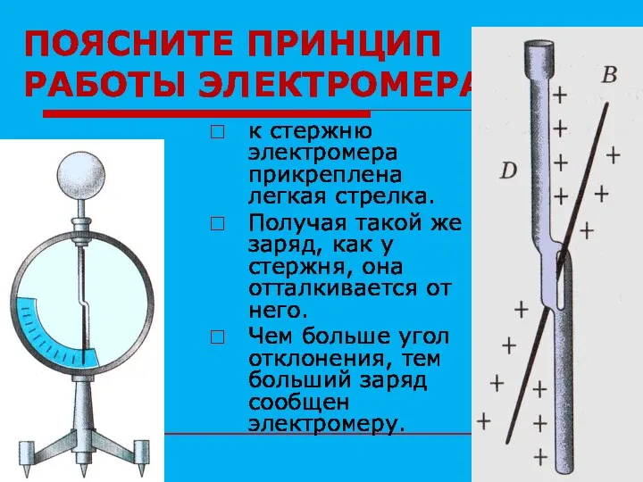 ПОЯСНИТЕ ПРИНЦИП РАБОТЫ ЭЛЕКТРОМЕРА к стержню электромера прикреплена легкая стрелка.