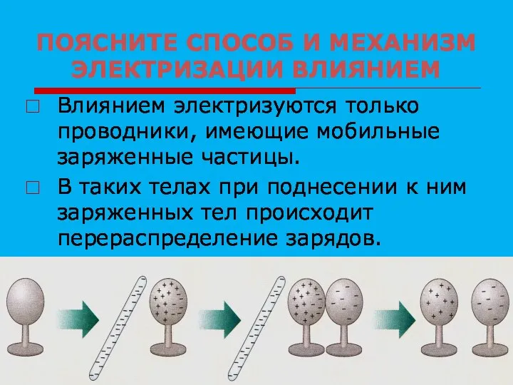 ПОЯСНИТЕ СПОСОБ И МЕХАНИЗМ ЭЛЕКТРИЗАЦИИ ВЛИЯНИЕМ Влиянием электризуются только проводники,