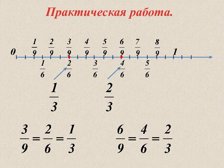 Практическая работа.