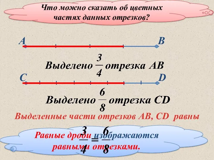 www.konspekturoka.ru Равные дроби изображаются равными отрезками. Что можно сказать об