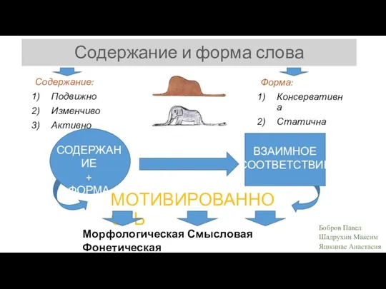 Содержание и форма слова Форма: Консервативна Статична Содержание: Подвижно Изменчиво