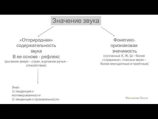 «Отприродная» содержательность звука В ее основе - рефлекс (рычание зверя – страх, журчание