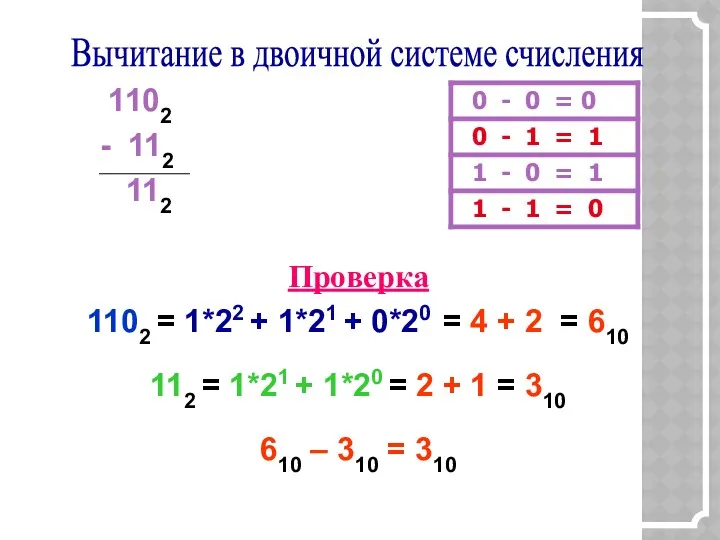 Вычитание в двоичной системе счисления Проверка 1102 = 1*22 + 1*21 + 0*20