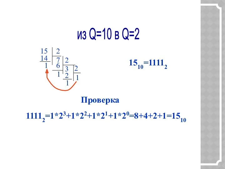 Перевод из десятичной системы счисления из Q=10 в Q=2 1510=11112 Проверка 11112=1*23+1*22+1*21+1*20=8+4+2+1=1510