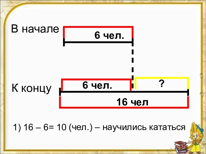 16 чел 6 чел. В начале К концу 1) 16