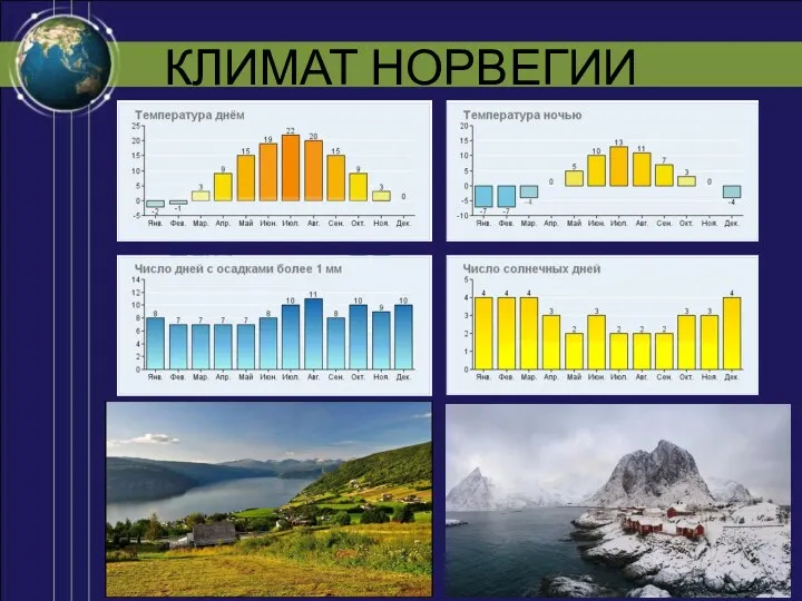 КЛИМАТ НОРВЕГИИ