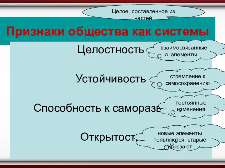 Признаки общества как системы Признаки общества как системы Целое, составленное