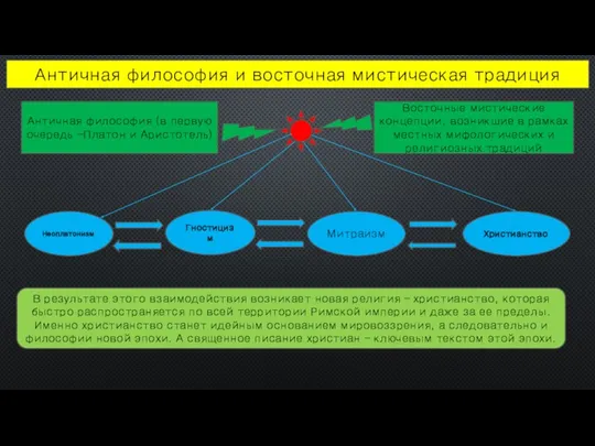 Античная философия и восточная мистическая традиция Античная философия (в первую