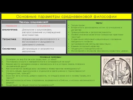 Основные параметры средневековой философии Черты: Теоцентризм; Вторичность философских истин по