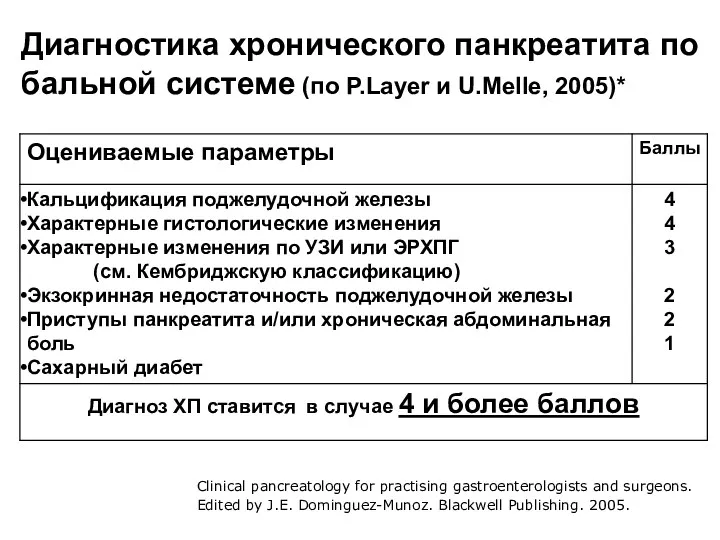 Диагностика хронического панкреатита по бальной системе (по P.Layer и U.Melle, 2005)* Clinical pancreatology