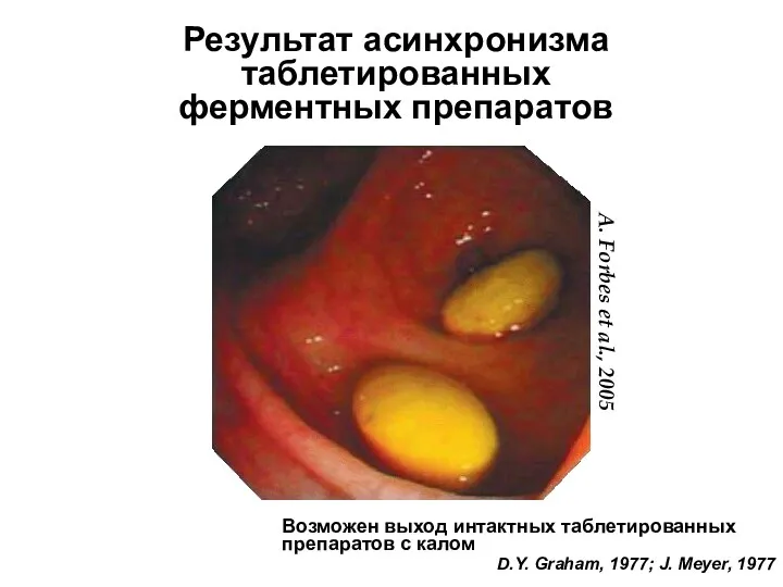Результат асинхронизма таблетированных ферментных препаратов Возможен выход интактных таблетированных препаратов с калом D.Y.