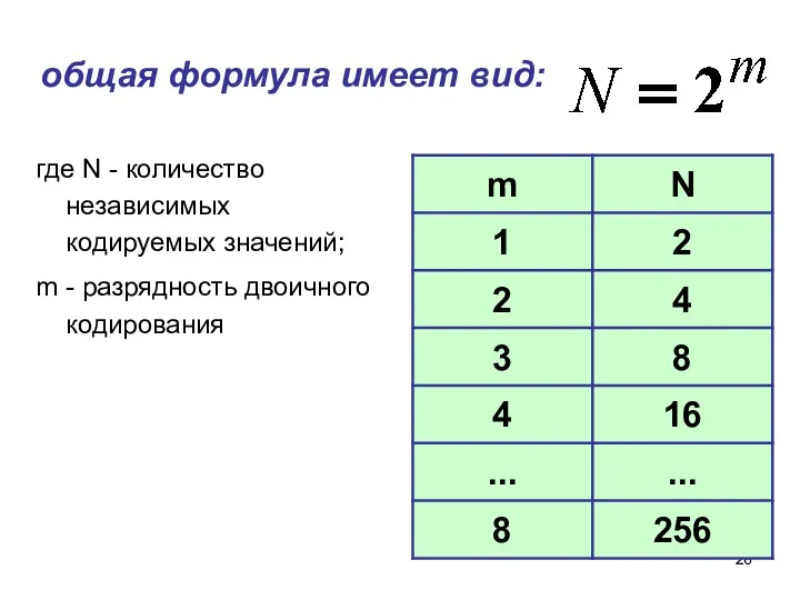 общая формула имеет вид: где N - количество независимых кодируемых значений; m - разрядность двоичного кодирования