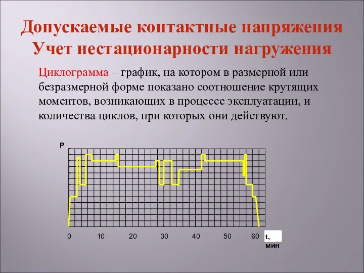 Циклограмма – график, на котором в размерной или безразмерной форме