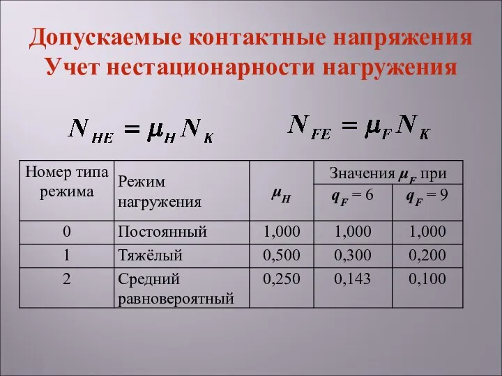 Допускаемые контактные напряжения Учет нестационарности нагружения