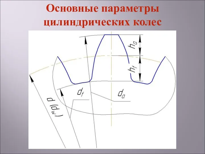 Основные параметры цилиндрических колес