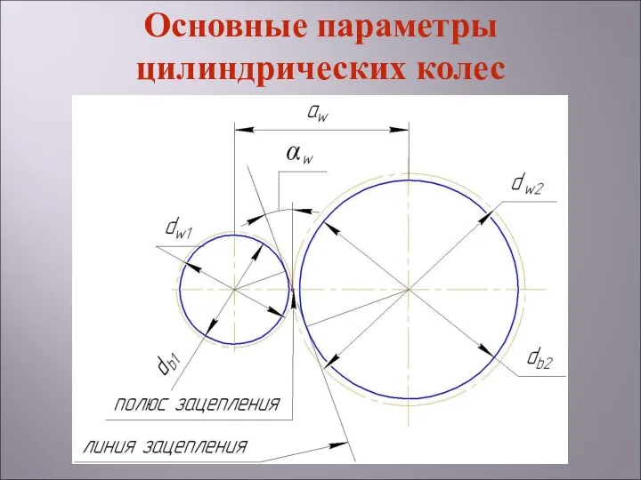 Основные параметры цилиндрических колес