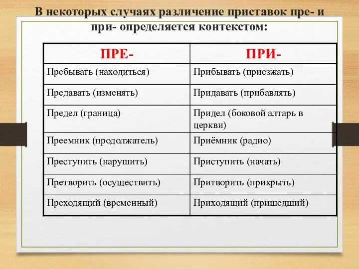 В некоторых случаях различение приставок пре- и при- определяется контекстом: