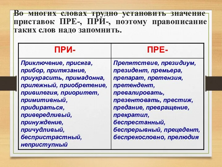 Во многих словах трудно установить значение приставок ПРЕ-, ПРИ-, поэтому правописание таких слов надо запомнить.