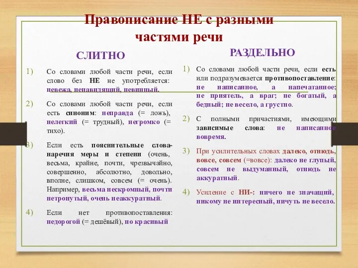 Правописание НЕ с разными частями речи СЛИТНО Со словами любой