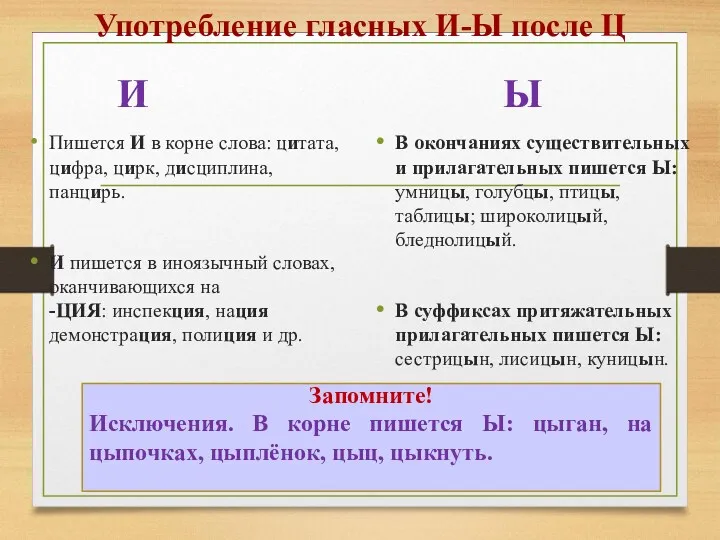 Употребление гласных И-Ы после Ц И Пишется И в корне