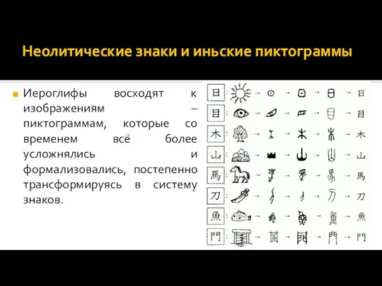 Неолитические знаки и иньские пиктограммы Иероглифы восходят к изображениям –