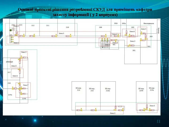 Основні проектні рішення розробленої СКУД для приміщень кафедри захисту інформації ( у 2 корпусах)