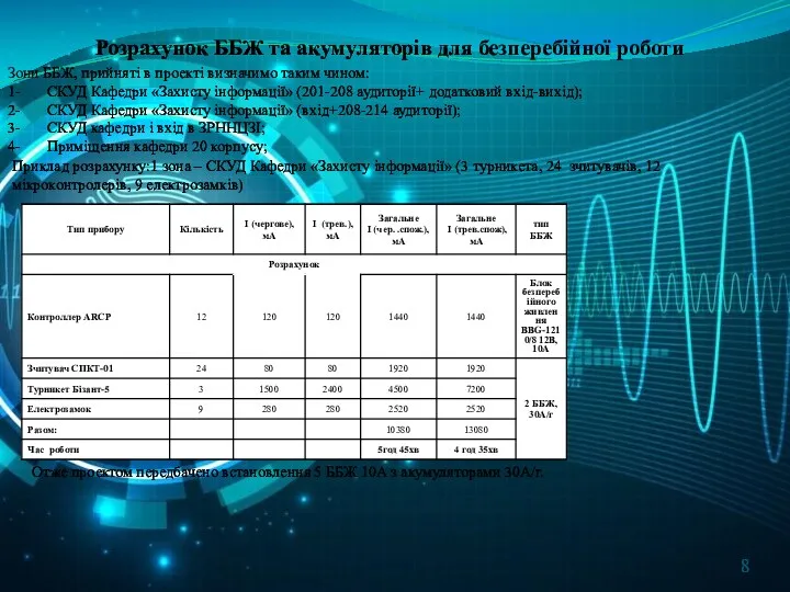 Розрахунок ББЖ та акумуляторів для безперебійної роботи Зони ББЖ, прийняті