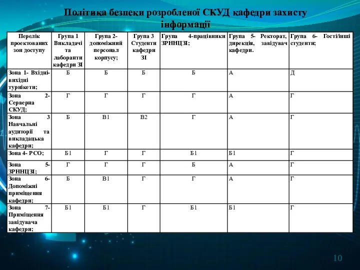 Політика безпеки розробленої СКУД кафедри захисту інформації